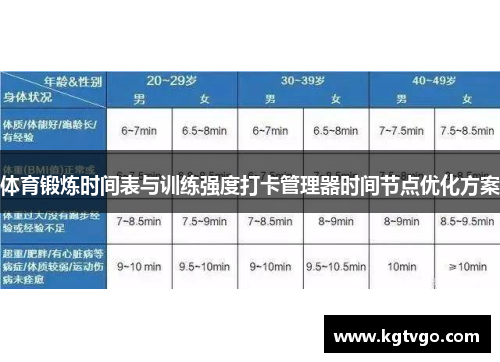 体育锻炼时间表与训练强度打卡管理器时间节点优化方案